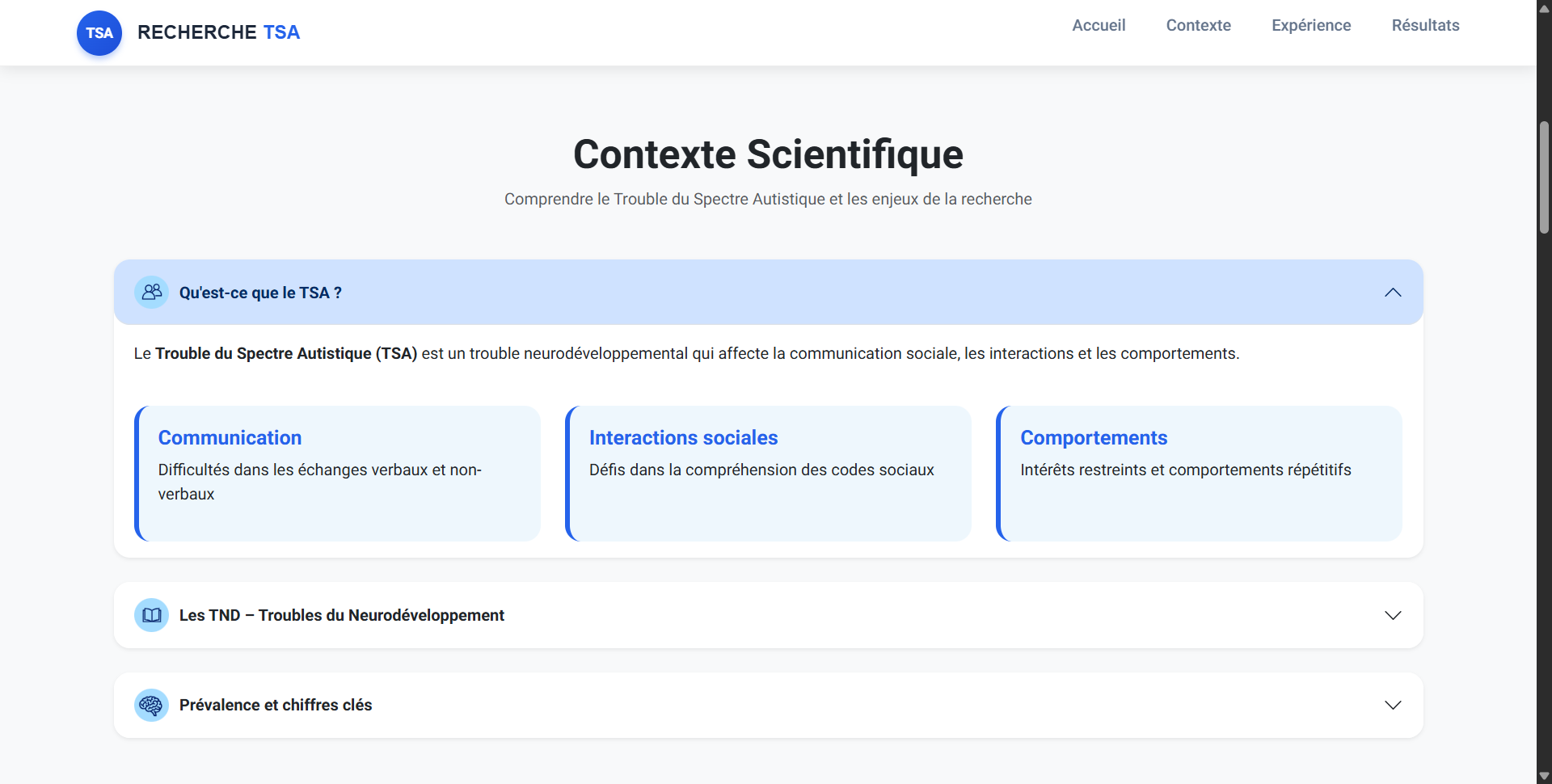 Data visualisation et contexte